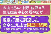 【画像】関西の阪神応援番組、とんでもないことを地上波で流してしまうwwwww