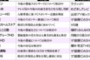 日本生命、ライオンら「ジャニーズの出演番組へのスポンサーは考え直す」ヤマト「全て打ち切る」