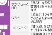 【外食チェーン】「マスク会食やパネル越しの飲食は現実的ではない」