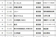 うらやまし勤め先3位トヨタ自動車2位は地方公務員1位、、、 |  法務局職員とか裁判所事務官とか羨ましい  |  図書館司書とか羨ましい