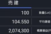 【速報】 1ドル101円wwwwｗｗｗｗｗ
