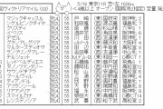 【競馬】　ヴィクトリアマイル(GⅠ)　2chレスまとめ