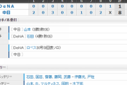 【試合結果】 9/16 中日 8-1 DeNA　山本7回無失点3勝目！打線繋がり8得点快勝！！