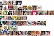 【画像】「ワンピース」最新強さランキングがこちらｗｗｗ 現在最強のキャラは…！！
