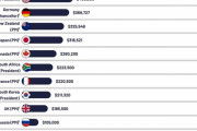 世界の大統領＆首相の年収ランキング　日本はトップ10にランクイン