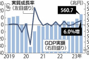 日本、名目ＧＤＰ年率１２％成長、「家計の実感」名目ＧＤＰはバブル期の１９９０年（１３・１％増）以来の高さ