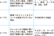 「これだけはガチで身体にいい」と思ってる食品あげてけ