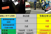 【悲報】今日からスマホながら運転（保持）の罰金が6000円→18000円にｗｗｗｗｗｗｗｗｗｗｗｗｗｗｗｗｗｗｗｗｗｗｗｗｗｗｗ