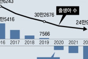 生まれても飢えで成人になれないんじゃ　〜　【国際】合計特殊出生率1．8の北朝鮮が0．7の韓国を侵攻？ 専門家の懸念
