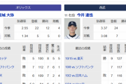 オリックスバファローズ、今夜の試合で全てが決まる