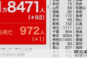 【コロナ】全国で新たに92人が感染　東京では宣言解除後で最多　２７日午後９時時点