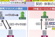嵐・櫻井「エージェント契約についてメンバー5人そろって説明を受けた」 NEWS・小山「説明会がない！！！」