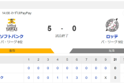 【悲報】千葉ロッテマリーンズさん、飛車角金銀桂香落ち状態のソフトバンクに圧倒される