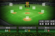 【プロスピA】ダイエー秋山がセンターしか守れないなんてことあるか…？