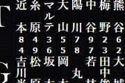 巨人 － 阪神　スタメン　東京ドーム　2020/10/23
