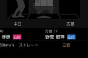 鈴木博志（キンブレル）の１５０キロのストレートが簡単に打たれる理由ｗｗｗ