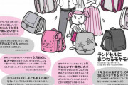過熱する「ラン活」にモヤモヤ「ここまでやらなくても…」色選びで「信頼関係崩れたら」と悩む親も