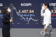 【韓国】株価暴落　KOSPI 1457.64 -8.39%　KOSDAQ 428.35 -11.71%