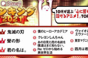 10代が選ぶ「泣けるアニメ」が発表。一位はもちろんあのアニメ