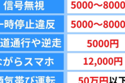 11月から自転車の違反金が発生するがお前ら大丈夫か？？