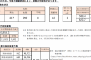 【速報】東京都、完全にリバウンド　もう終わりだよこの首都圏…