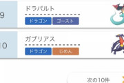 【朗報】ガブリアスさん、10年越しにシングル使用率トップ10入りを果たす