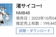 【NMB48】28thシングル『渚サイコー！』初日売上199,445枚　前作より約5.3万枚売上増