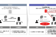 【DX行政】国に口座登録でスムーズな給付金受け取り、「公金受取口座登録制度」――22年度中にも開始へ【デジタル庁】