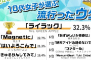 【＝LOVE】『10代女子が選ぶトレンドランキング』ウタ部門の7位にランクイン🎊【絶対アイドル辞めないで】