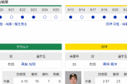 【虎実況】ヤクルト 対 阪神（神宮）[9/27]18:00～