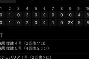 ロッテ菅野、3打席連続ホームランｗｗｗｗｗｗ