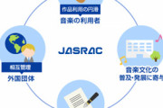 JASRAC敗訴!　音楽教室のレッスン演奏著作権使用料裁判