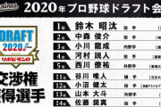ロッテ2020年ドラフト、今年だけで半分が戦力外(退団)に…