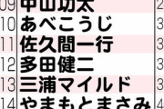 【速報】R-1さん、遂にヤラセ疑惑に対し声明を出すｗｗｗｗｗ