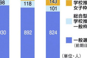 東京工業大学さん(現東京科学大学)、女子枠のせいで学内の男女分断がとんでもないことになっていた