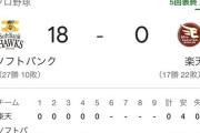 【画像】野球民さん、馬鹿試合をサッカーみたいだと頓珍漢な比喩をしてしまい失笑されるｗ