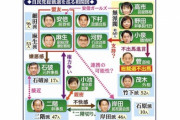 【総裁選】いろいろごちゃごちゃしてきたので一旦現状を整理しよか(相関図あり)