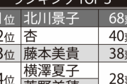 《ママ友になりたい芸能人ランキング》藤本美貴や杏を抑えた1位は「きれいで面白い」美貌も知性も兼ね備えた北川景子