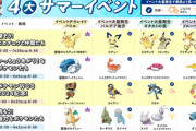 【ポケモンSV】アローラライチュウが大量発生中！