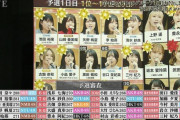 決勝進出者20名が決定！ STU48からは5名が進出【第4回AKB48グループ歌唱力No.1決定戦】
