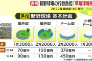 静岡県の新野球場計画　資材や人件費の高騰で最終的な行政負担は100億円を上回る可能性も