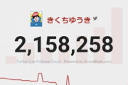 【悲報】100ワニのきくちさん、ツイッターのフォロワーがどんどん減る
