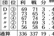ファンからは「謎」という批判も。ラミレス采配の疑問を本人に直撃！
