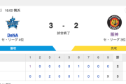 【アレンパ厳しいかも】DB 3-2 T [8/28]　DeNAオースティン22号勝ち越し弾2安打2打点、東7回2失点11勝目　阪神連敗