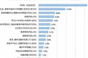 2000人に聞いた「中学受験」の実情…！「子どもの学力」に合わせた学校選びが主流に