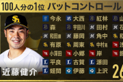 近藤健介、「100人分の1位 バットコントロール部門」3年ぶり2度目の1位を獲得