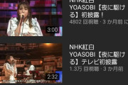 元SB大場翔太さん、釣り動画を上げまくって垢BANされる