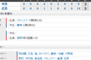 【試合結果】 9/12 中日 2-3 広島　再三のチャンスを活かせず痛すぎるサヨナラ負け