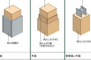 木造建築が未だに日本で建てられてる理由