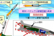 韓国人「日本がとんでもない性能の『極超音速兵器』開発へ‥」韓国には防御する術が無い状態　韓国の反応